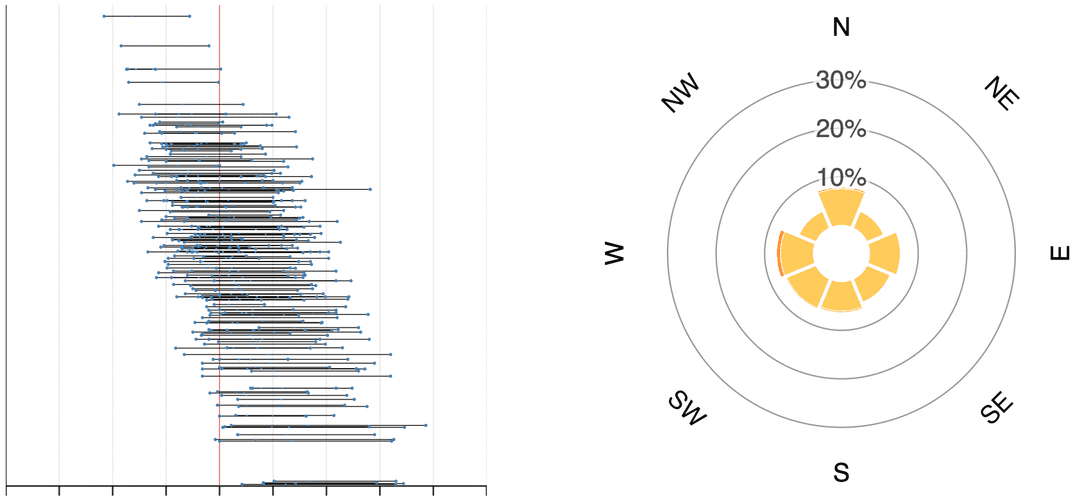 image of elevation and wind visualizations