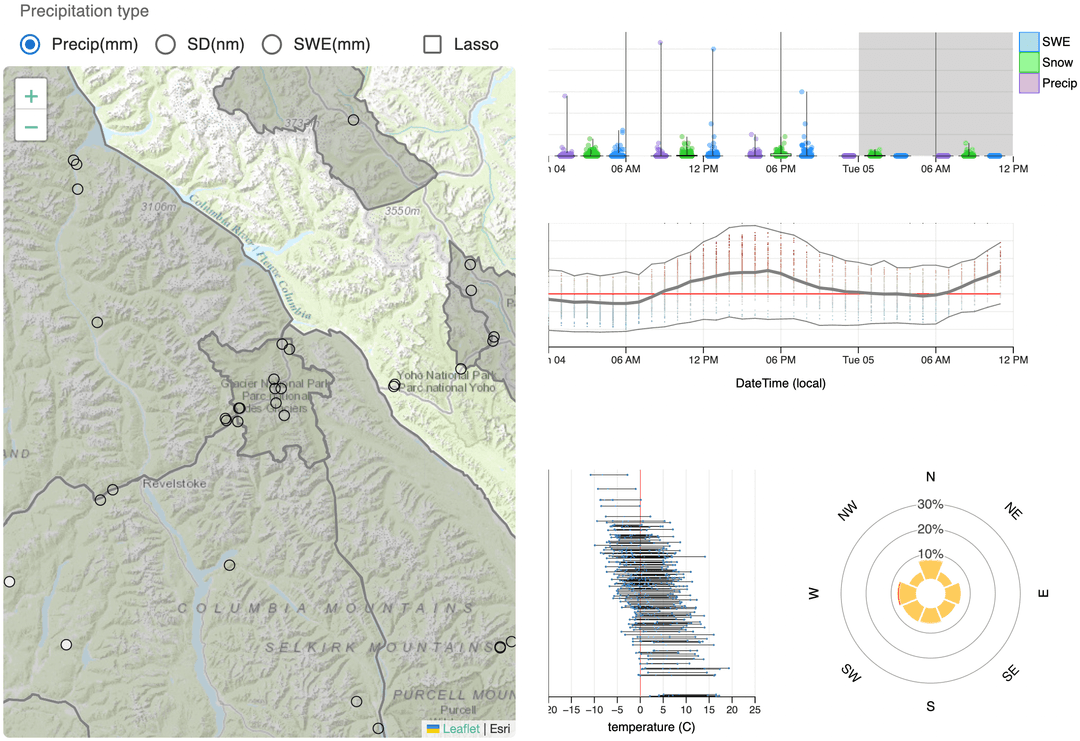 image of all the visualizations combined