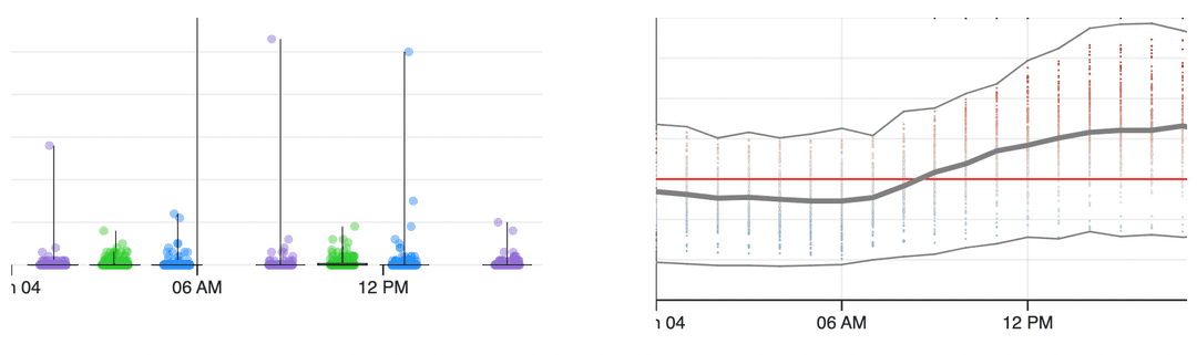 image of precipiation and temperature visualizations