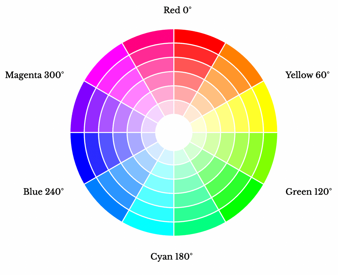 colour wheel visualization image
