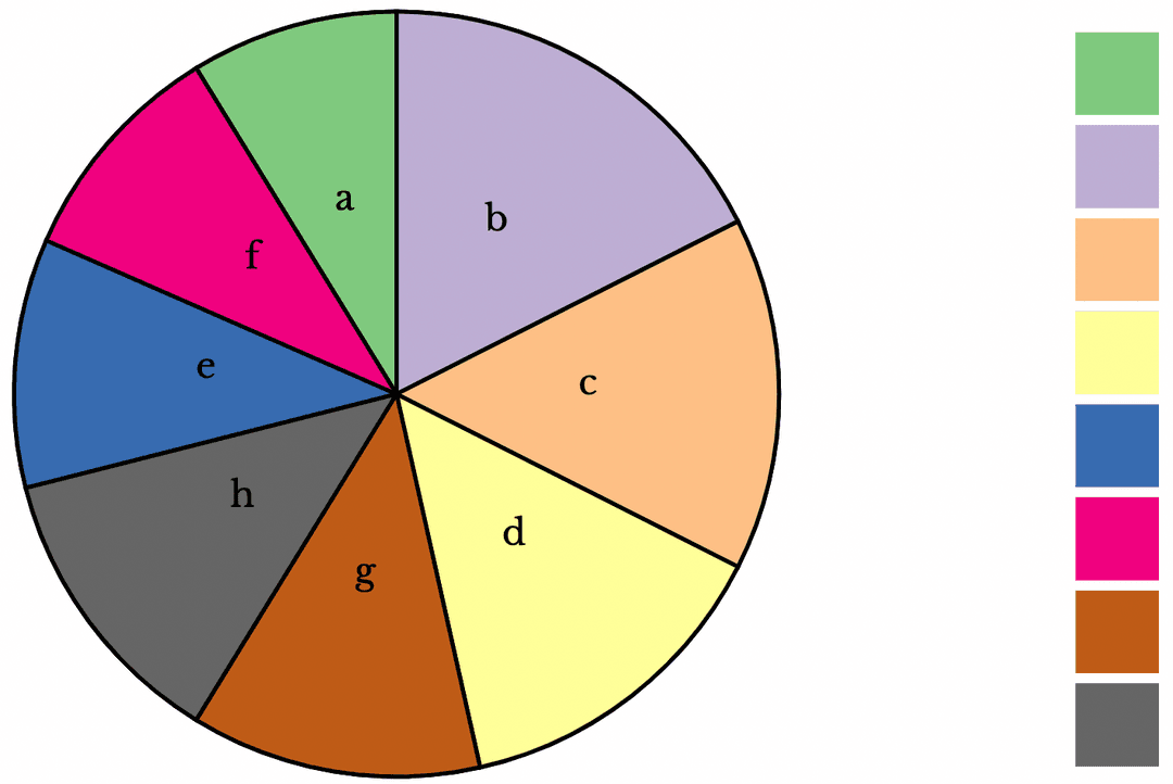 qualitative colour scheme pie chart